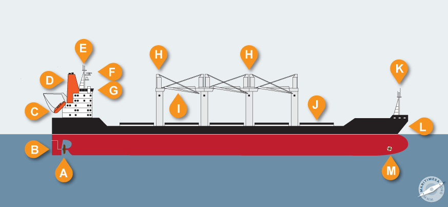 general business keywords marine