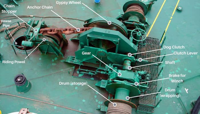 horizontal anchor windlass marine