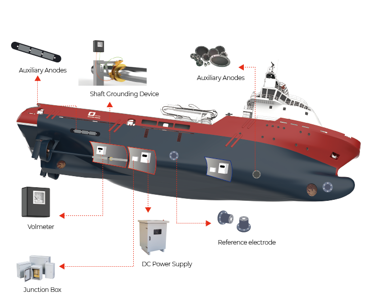 marine equipment solution marine