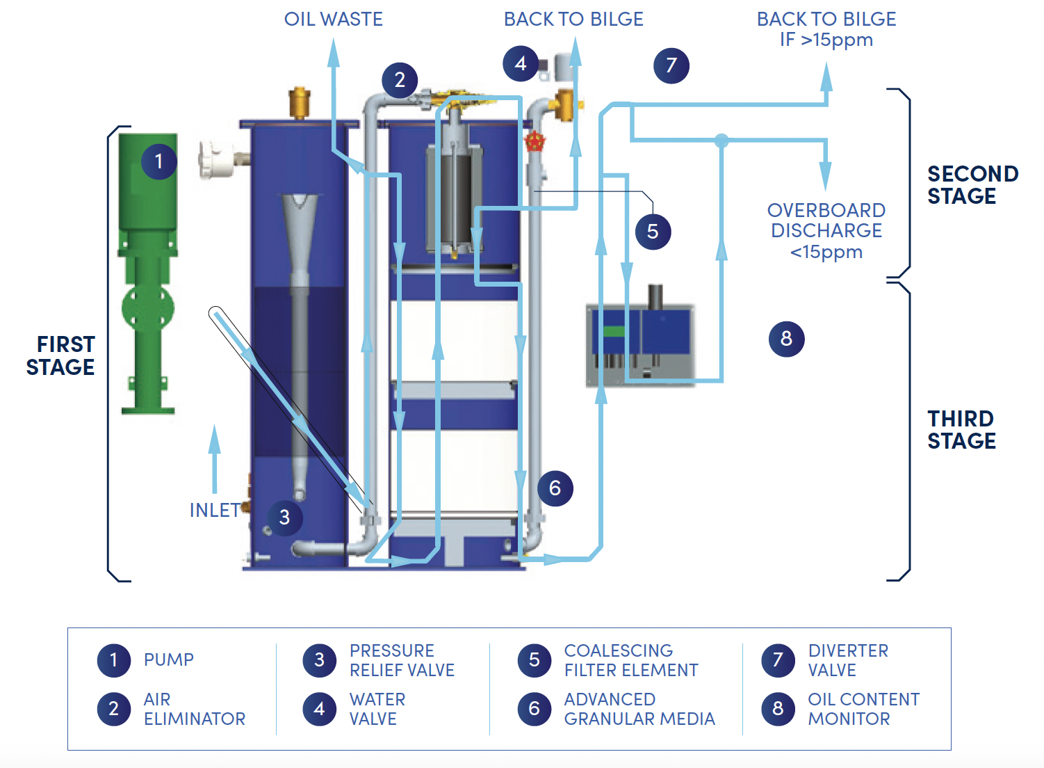 oily water separator marine